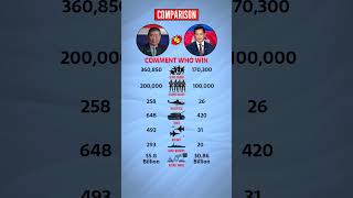 Thailand vs Cambodia Military #shorts