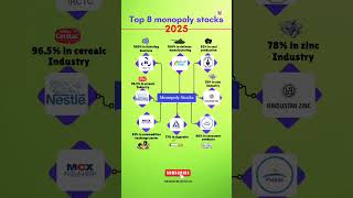 📈 Top 8 Monopoly Stocks for 2025! 💰 Best Stocks for Long-Term Investment 🚀 #stockmarket #stocks