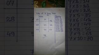 Easy table of 7 trick #mathsguru #viral #mathtrick #treading