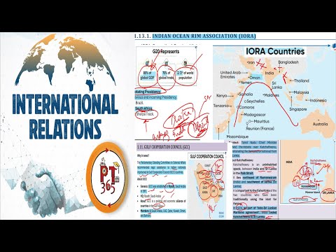 Vision IAS PT 365 INTERNATIONAL RELATIONS 2024 (part 3) #internationalrelationsforupsc #prelims2024