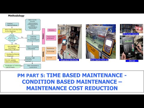 PM Part 5 - Time Based - Condition Based Maintenance - Cost Reduction | TPM Excellent Program