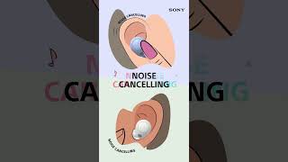 Tune the noise out with the lightest noise cancelling earbuds, Sony WF-C700N!
