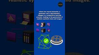 The Rise of Generative Adversarial Networks GANs #shorts #technology #tech