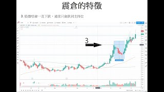 震倉的定義 特徵 圖表實例 實際操作 - 技術分析教學 Technical Analysis Tutorial 1316 耐世特 #買賣策略 #技術分析 #Technical Analysis