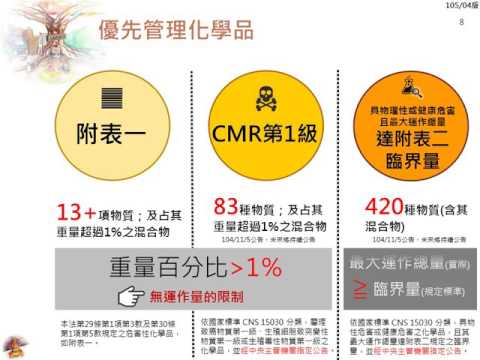 105年 01化學品優先管理與管制許可宣導說明會 優先管理化學品