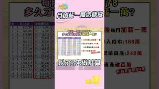 月加薪一萬這樣做 #shorts