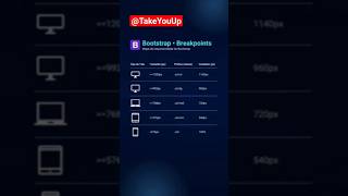 Bootstrap Breakpoints Explained! 🚀📱 #Shorts