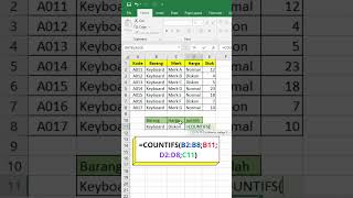 Fungsi countifs pada Excel | Tips Excel
