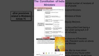 Constitution of India | Bharat Ka Samvidhaan #upsc #short #viralshorts #viralvideo #shorts #reels