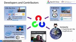 OpenCV Webinar 1: English Language, OpenCV Overview, by Vadim Pisarevsky