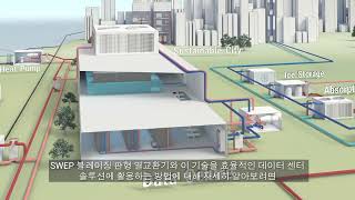 SWEP Data Center Solutions (Korean)