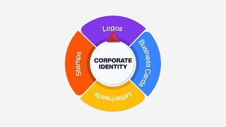 Corporate Identity
