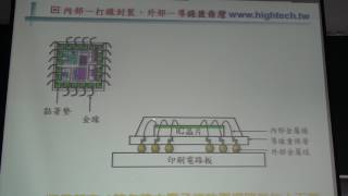 HD3_打線封裝00848