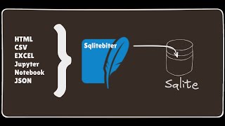 Create a SQLite Database from Vim Using SQLiteBiter