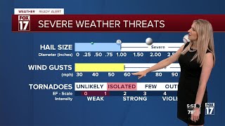 Evening Forecast: Isolated severe storm threat continues