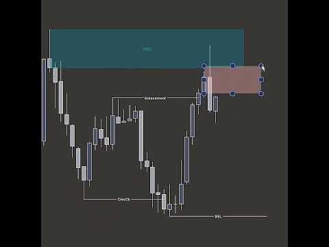 Boost your Trading Skills #live #trading #liquidity #stockmarket #forexmarket