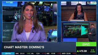DPZ, LMT & TXN: Charting This Week's Earnings