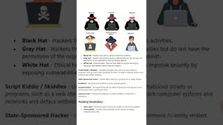 #cybersecurity #job #infosec #cybercrime #cyberteched #cyberprotection #cehcertification summary