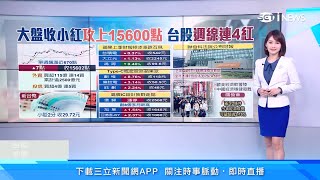台股1萬6有望？新股王「信驊」亮燈漲停　元宇宙概念股「全熄火」　電動車大廠掀降價潮｜聯發科營運再攻頂！去年每股大賺74.59元｜台股新聞｜三立iNEWS廖婕妤 主播｜投資理財、財經新聞 都在94要賺錢