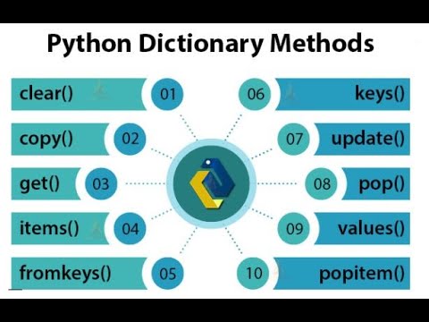 Dictionary Method (Clear, items, popitem, keys, values) in Python - Python Tutorials