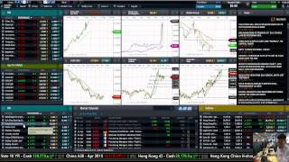 Trading Insights-CMC Markets 23 Apr 2015