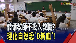 教師收入、聲望不如以往...近7成儲備教師不報考甄試？國文科報考師資大減8成！自然.理化恐"歸零"｜非凡財經新聞｜20250609