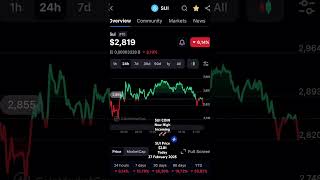 #suinetwork #crypto #altcoins #layer1 #youtubeshorts #videoshort #notfinancialadvice #dyor Day 40