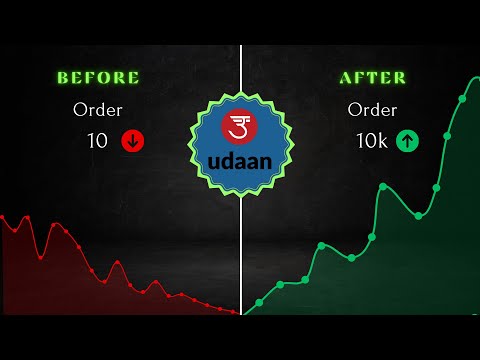 Udaan Par Ads Kaise Chalaye || How to Run Ads On Udaan Step-by-Step Guide || B2B Marketplace 2023