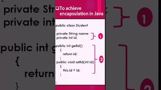 Encapsulation in Java