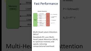 DeepSeek-R1: The Future of AI Performance and Efficiency