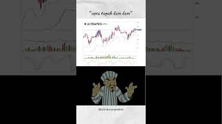 UPRO|Cryptocurrency|Blockchain|#shorts