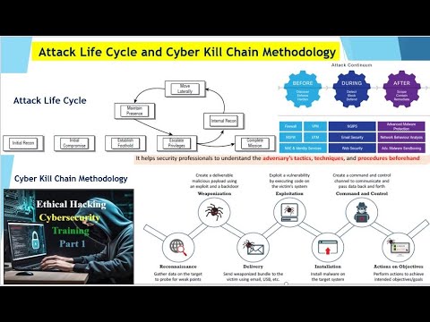 Cybersecurity and Ethical Hacking part 4