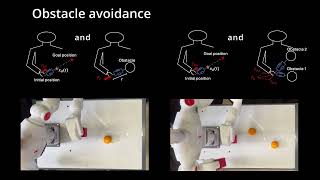 IROS2024 Virtual model control for compliant reaching under uncertainties