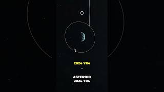 Objects that will pass near Earth this century. #Cosmoknowledge #Space #Science #Education #alien