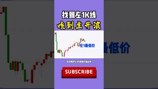 股票｜美股｜投资｜💥散户必看，左侧交易神奇点#shorts #Amy说美股 #美股#牛股#k线 #成交量 #道指 #投资入门 #理财方法 #股票#k线 #均线#k线#裸K实战#macd