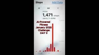 AI-Powered Fitness Plan, Day 3 #yapyapandhowler #aipoweredfitness #testingai #creatorsearchinsights