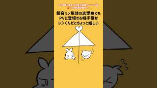 ボカロ曲に出てくる好きな鏡音リン・レン５選🍊🍌 #vocaloid #kagaminerin #kagaminelen #ボカロ #鏡音リン #鏡音レン
