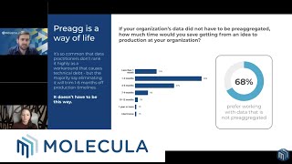 2022 State Of Data Practice | Webinar by Molecula