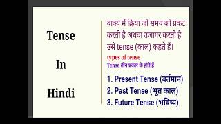 present perfect continuous tense #english #englishgrammar #nutanguide