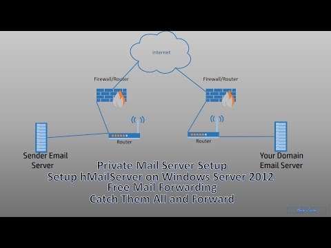 Setup hMailServer on Windows Server 2012 with Domain Configuration