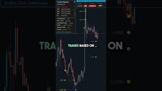 This Forex EA Uses AI to Predict Trades in Real Time! 💹🔥 #forexea #tradingbot #forexai