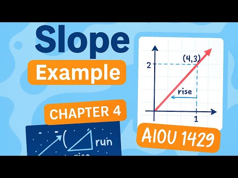 "Slope in Business Math | AIOU Code 1429 Chapter 4 | Linear Equations Urdu"