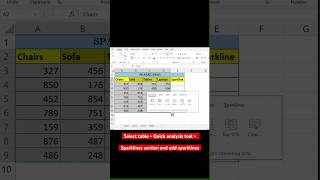 😱😱 Create sparklines using this now 😱💯#excel #career #microsoftexcel