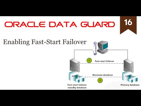 Enabling Fast-Start Failover (16/19)