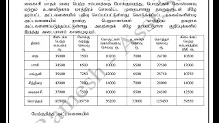 Aptitude MP5 MSO III Postal officer