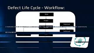 #defects #life #cycle software testing The software testing life cycle,