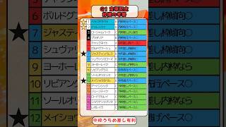 🌈[宝塚記念]枠順の考察🌈良い枠を引けたのは❔#競馬予想 #競馬 #宝塚記念2025　#宝塚記念