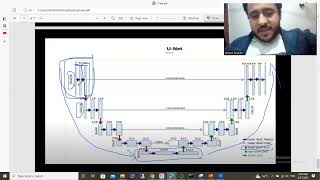 U-Net Segmentation  | Semantic Segmentation | UpSampling2D  | Conv2DTranspose شرح عربي