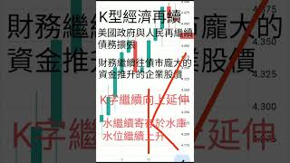 價格上揚的下行經濟，在極不均衡的K型經濟下的資本擴張，股市資產水位持續上升。