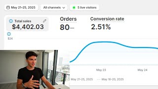 This Stupid Easy TikTok Ads Strategy Makes Me $1K/Day